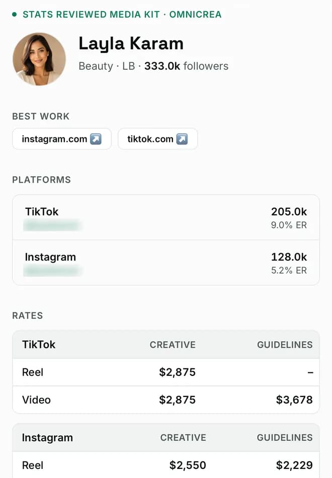 Layla Karam's stats reviewed media kit on Omnicrea, with platforms and rates